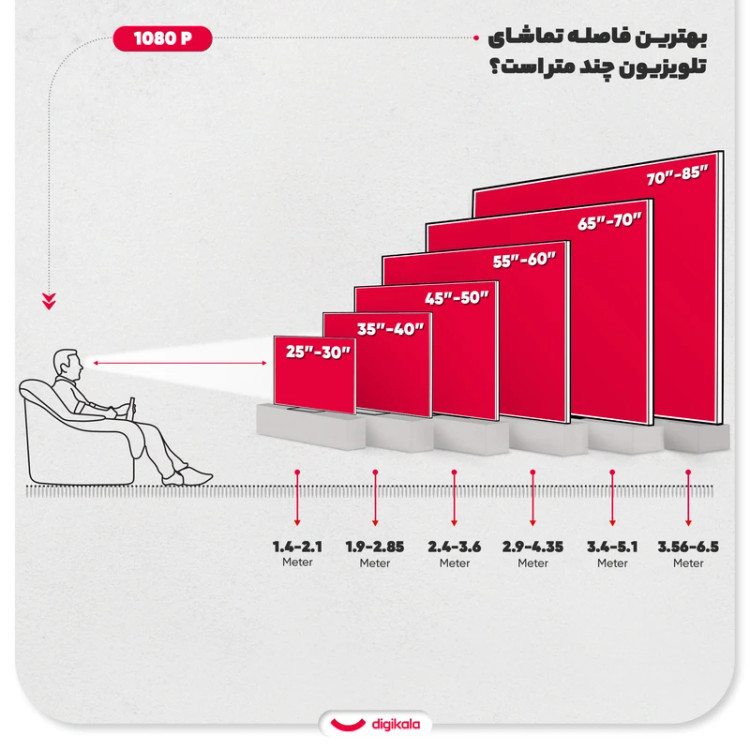تلویزیون 65 اینچ ال ای دی سامسونگ مدل 65U8000F